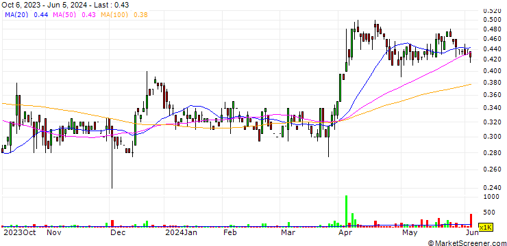 Chart NevGold Corp.
