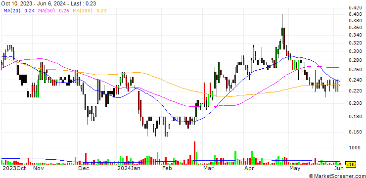 Chart Volt Lithium Corp.