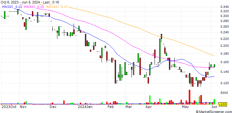 Chart Benz Mining Corp.