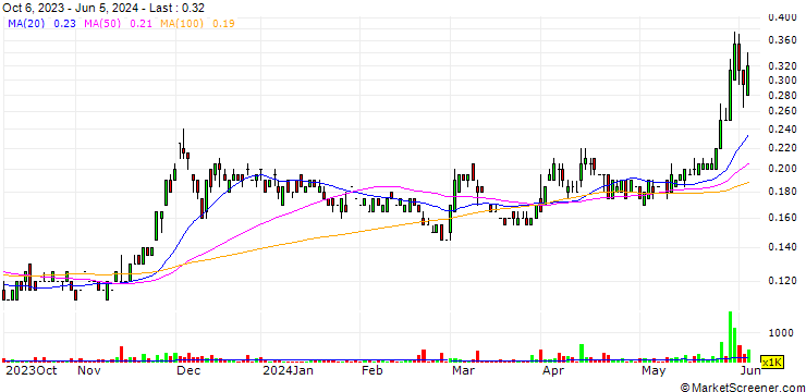 Chart Cabral Gold Inc.