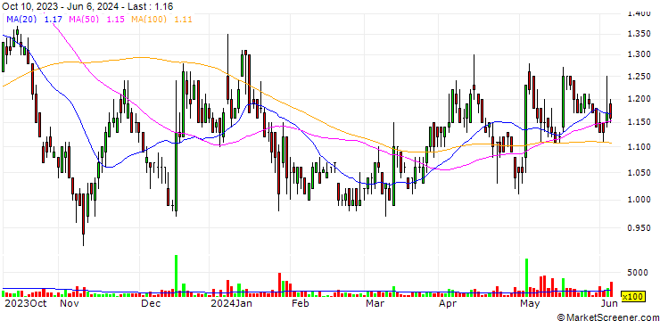 Chart Fireweed Metals Corp.