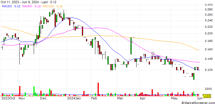 Chart TDG Gold Corp.