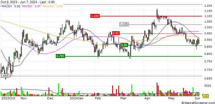 Chart Alpha HPA Limited