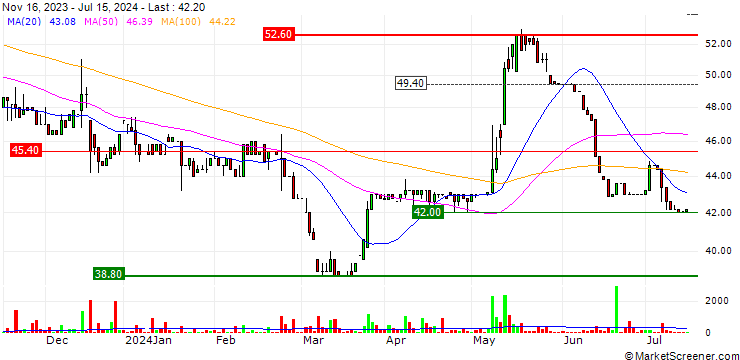 Chart Paris Realty Fund
