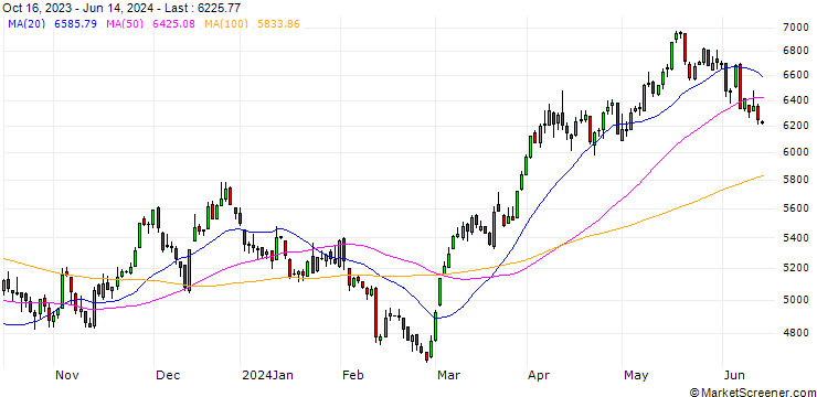 Chart US Glo.Go Gold + Prec.Met.Min. Index (Gross Return) (USD)