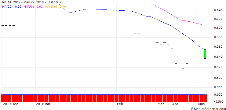 Chart FIMBank p.l.c.