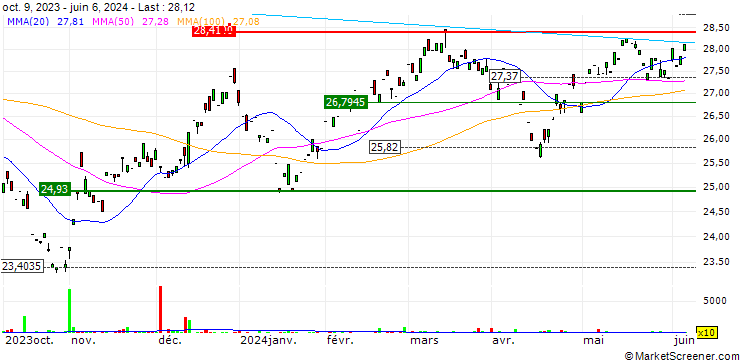 Chart First Trust Asia Pacific ex-Japan AlphaDEX ETF - USD