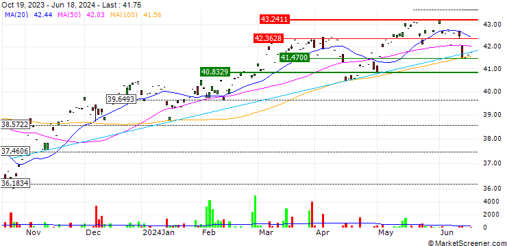 Chart First Trust Developed Markets ex-US Small Cap AlphaDEX ETF - USD