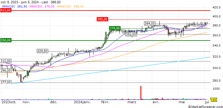 Chart VietNam Holding Limited