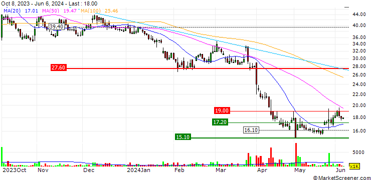Chart BioLineRx Ltd.