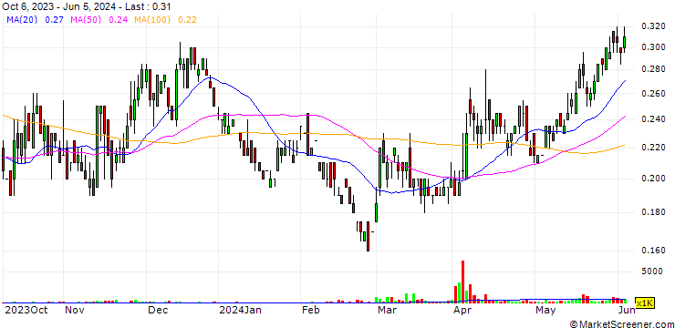 Chart Silver X Mining Corp.