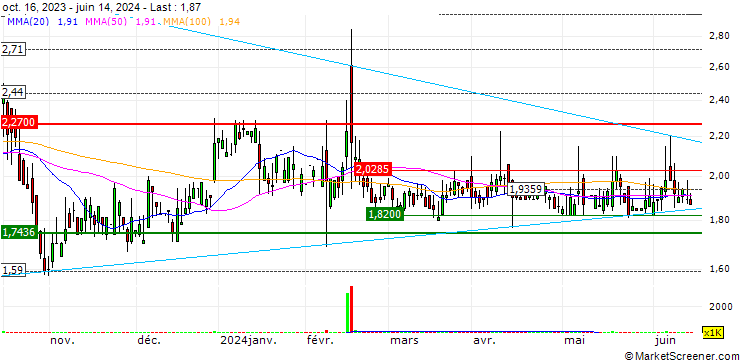 Chart Wah Fu Education Group Limited