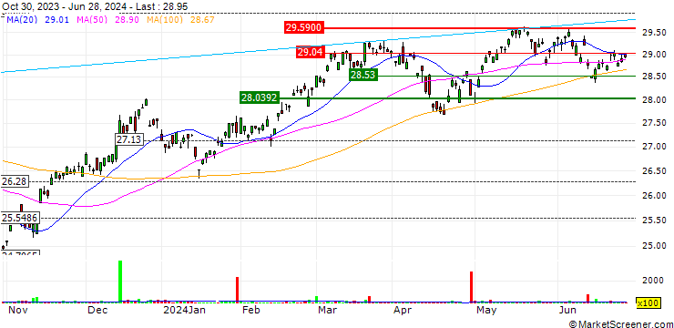 Chart Pacer Trendpilot International ETF - USD