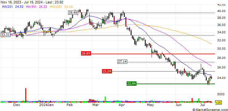 Chart Par Pacific Holdings, Inc.