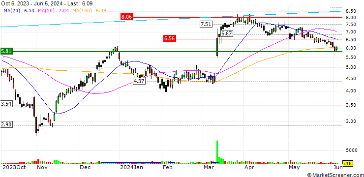 Chart Ranpak Holdings Corp.