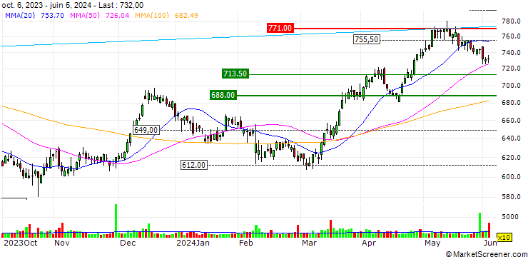 Chart UNLIMITED TURBO SHORT - EMS-CHEMIE