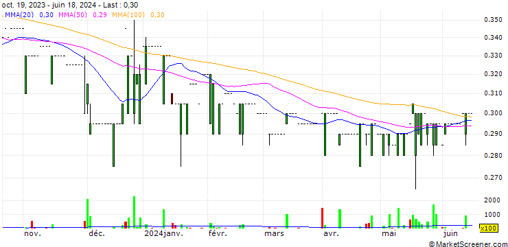 Chart Oriental Explorer Holdings Limited