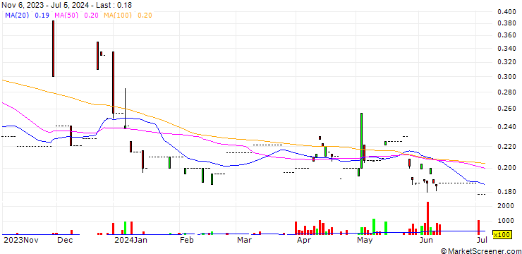 Chart Continental Holdings Limited