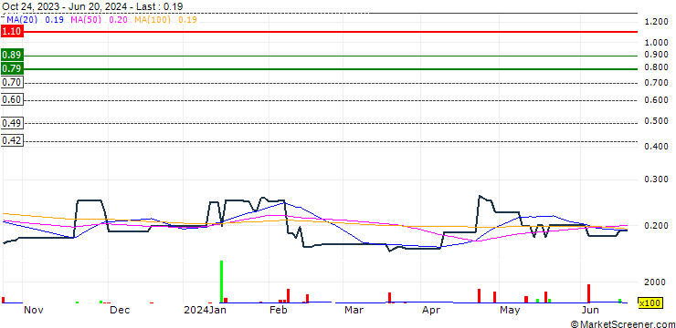 Chart Come Sure Group (Holdings) Limited