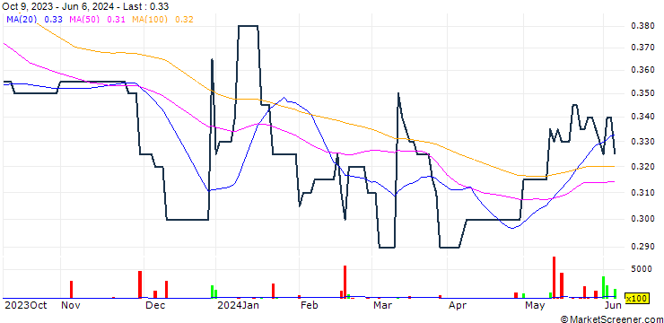 Chart Datronix Holdings Limited