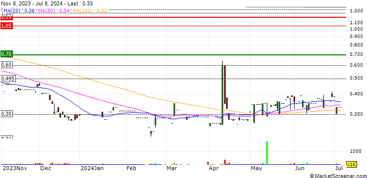 Chart Alpha Professional Holdings Limited