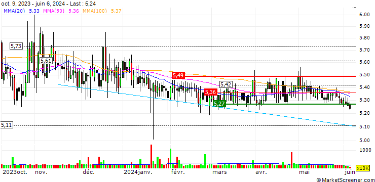 Chart Realord Group Holdings Limited