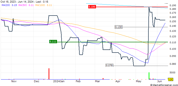 Chart Capital VC Limited