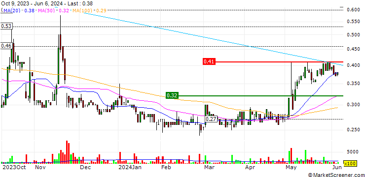 Chart Magnetite Mines Limited