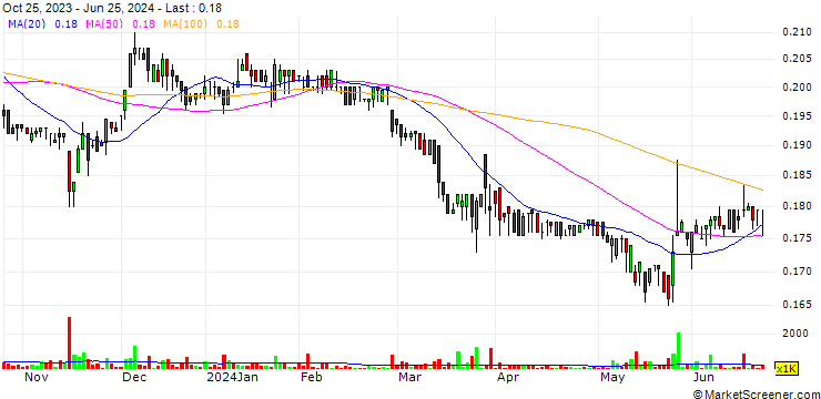 Chart S.C. Romcarbon S.A.