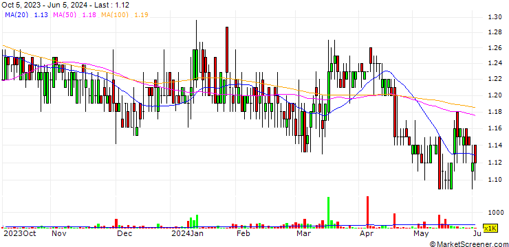 Chart Chaoprayamahanakorn