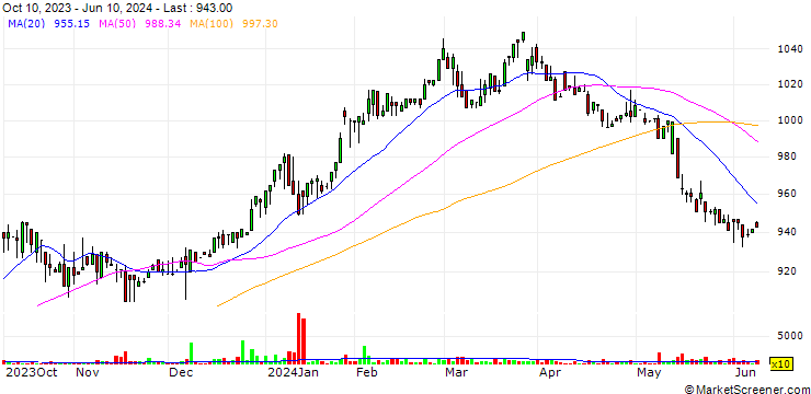 Chart Maruhachi Holdings Co., Ltd.