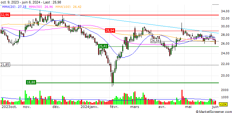 Chart Jiangsu Leili Motor Co., Ltd