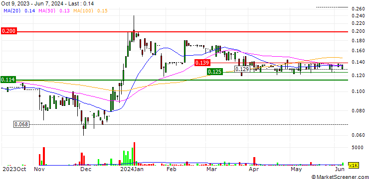 Chart China Art Financial Holdings Limited
