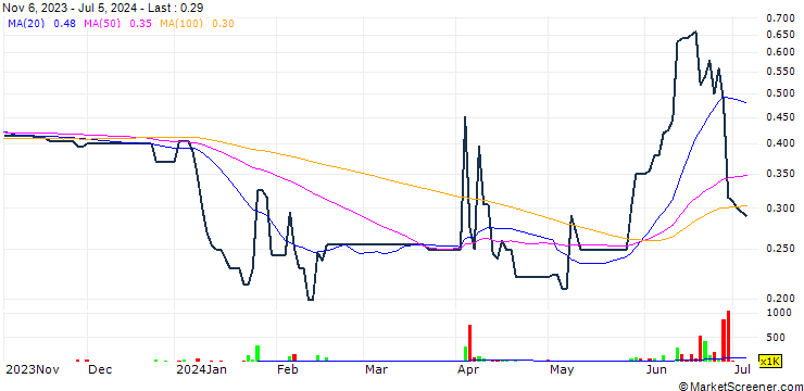 Chart FY Financial (Shenzhen) Co., Ltd.