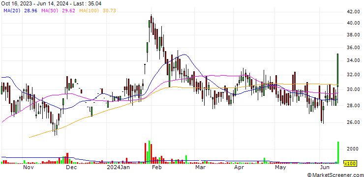 Chart Kanoria Energy & Infrastructure Limited