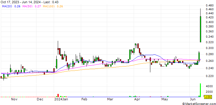 Chart Cabnet Holdings