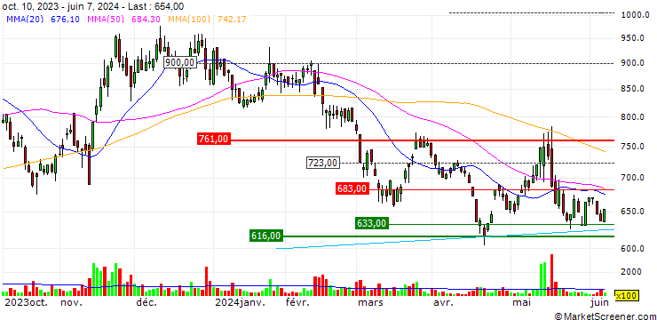 Chart Tsunagu Group Holdings, Inc.