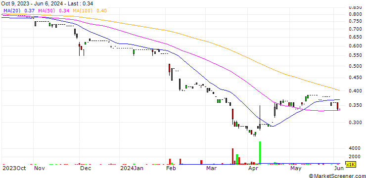 Chart Sun Hing Printing Holdings Limited