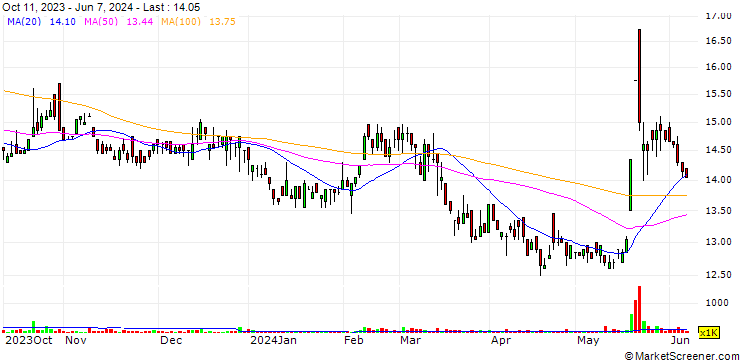 Chart HY Electronic (Cayman) Limited