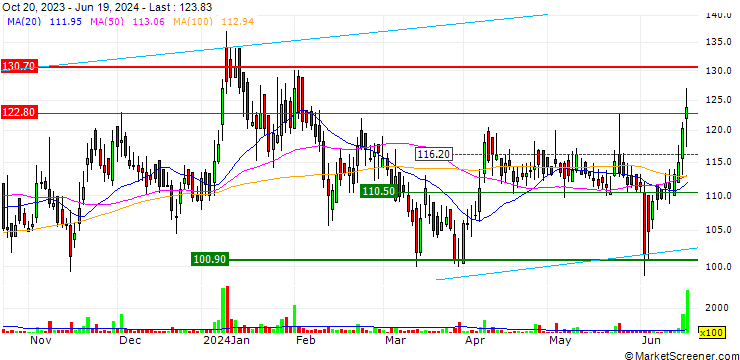 Chart Worth Peripherals Limited
