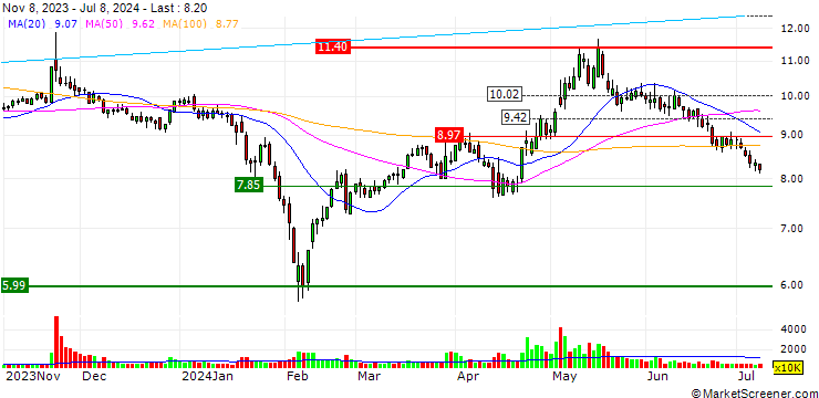 Chart Shenzhen King Explorer Science and Technology Corporation