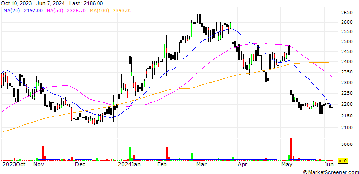 Chart Morishita Jintan Co., Ltd.