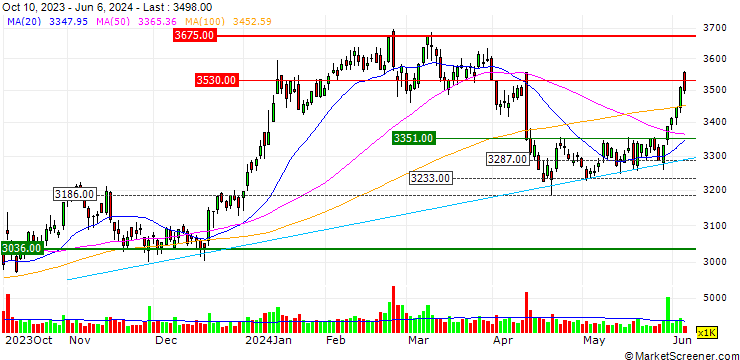 Chart Aeon Co., Ltd.