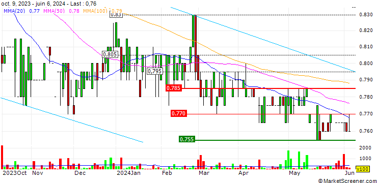 Chart Hotel Grand Central Limited
