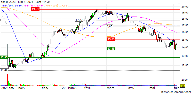Chart Credit Corp Group Limited