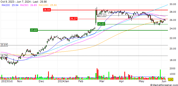 Chart Reece Limited