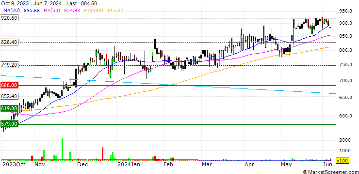 Chart Lucky Core Industries Limited