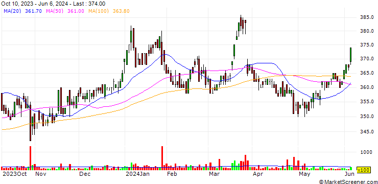 Chart Nakayamafuku Co.,Ltd.