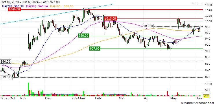 Chart Gakken Holdings Co., Ltd.
