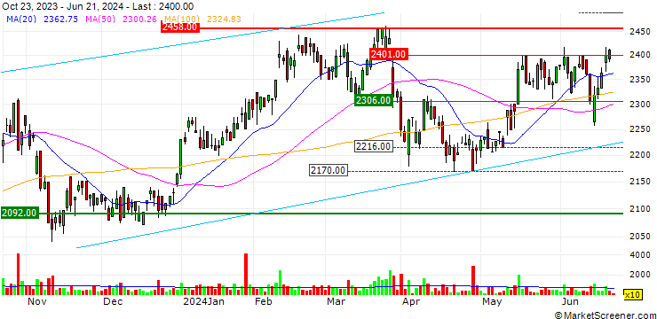 Chart Yuken Kogyo Co., Ltd.